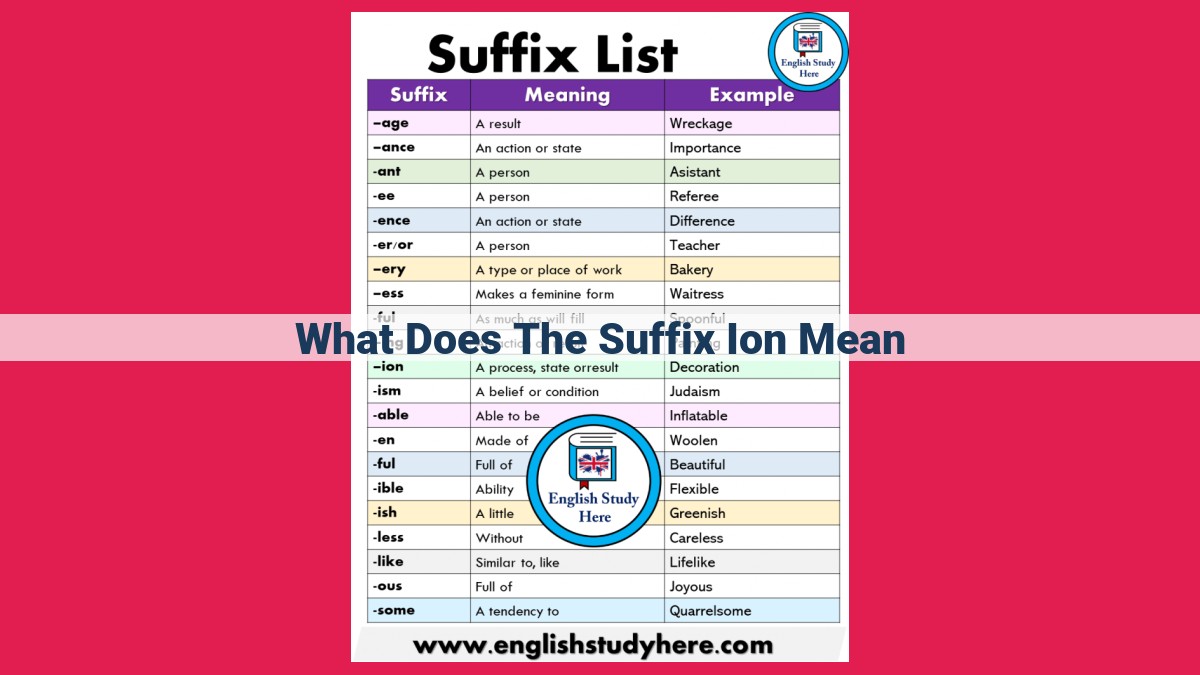 what does the suffix ion mean