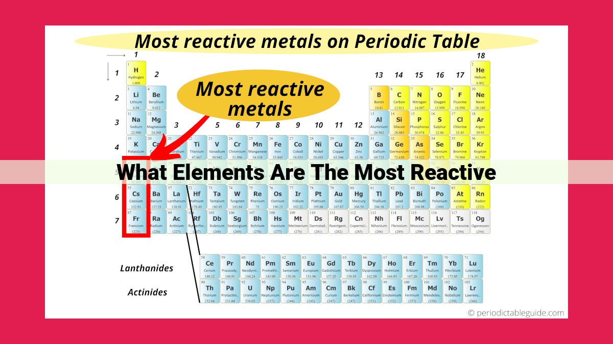 what elements are the most reactive