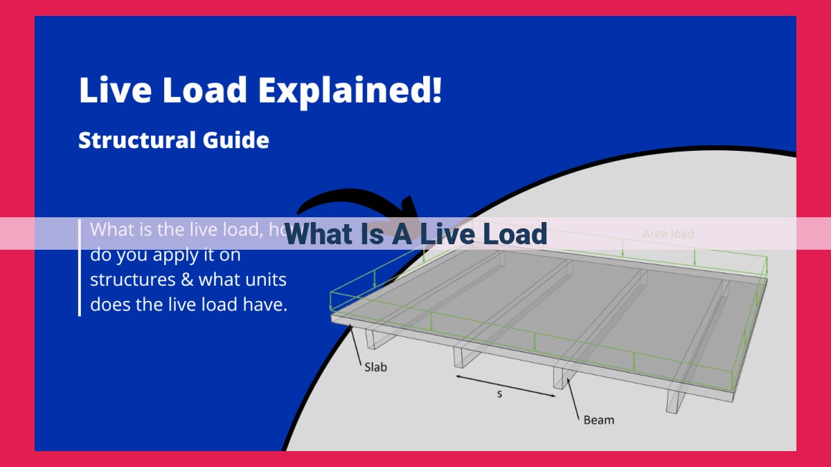 what is a live load