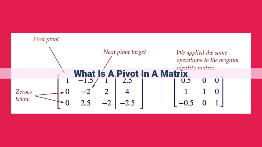 Unlocking Matrix Pivots: A Guide to Row Reduction and Gaussian Elimination