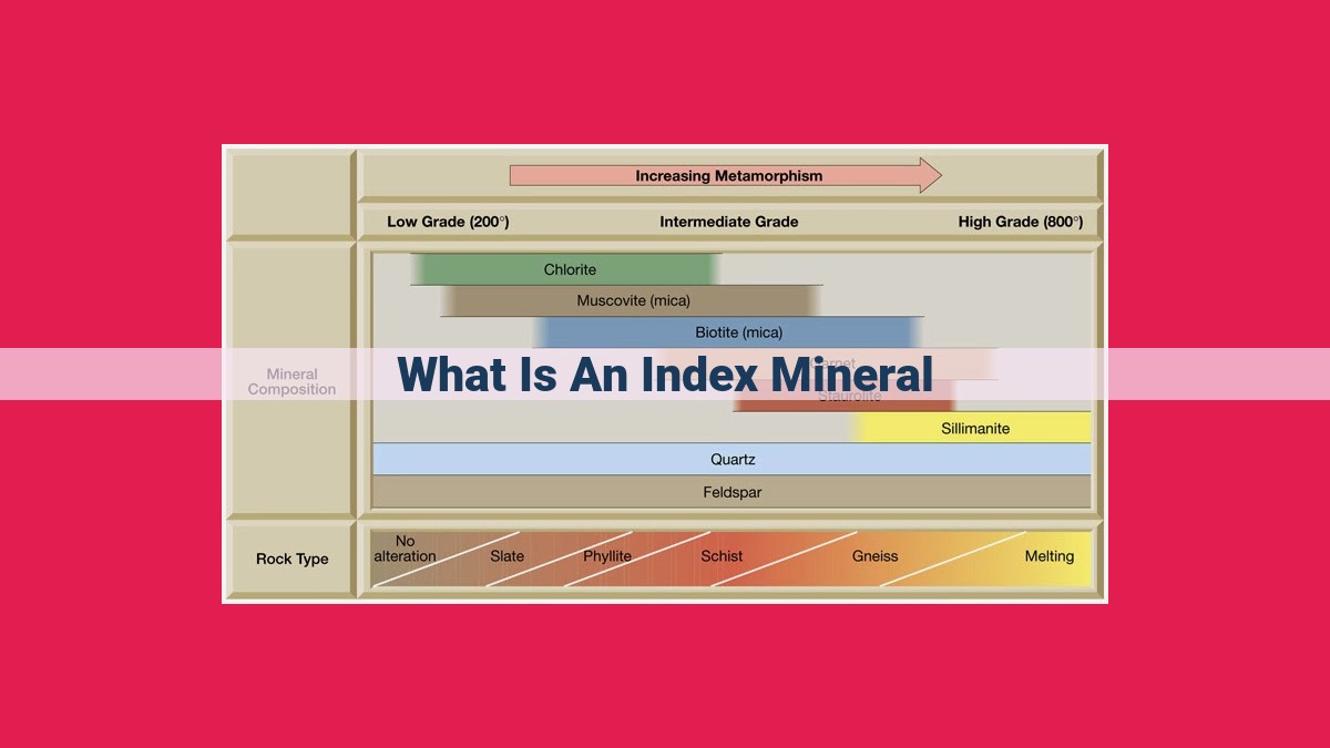 what is an index mineral