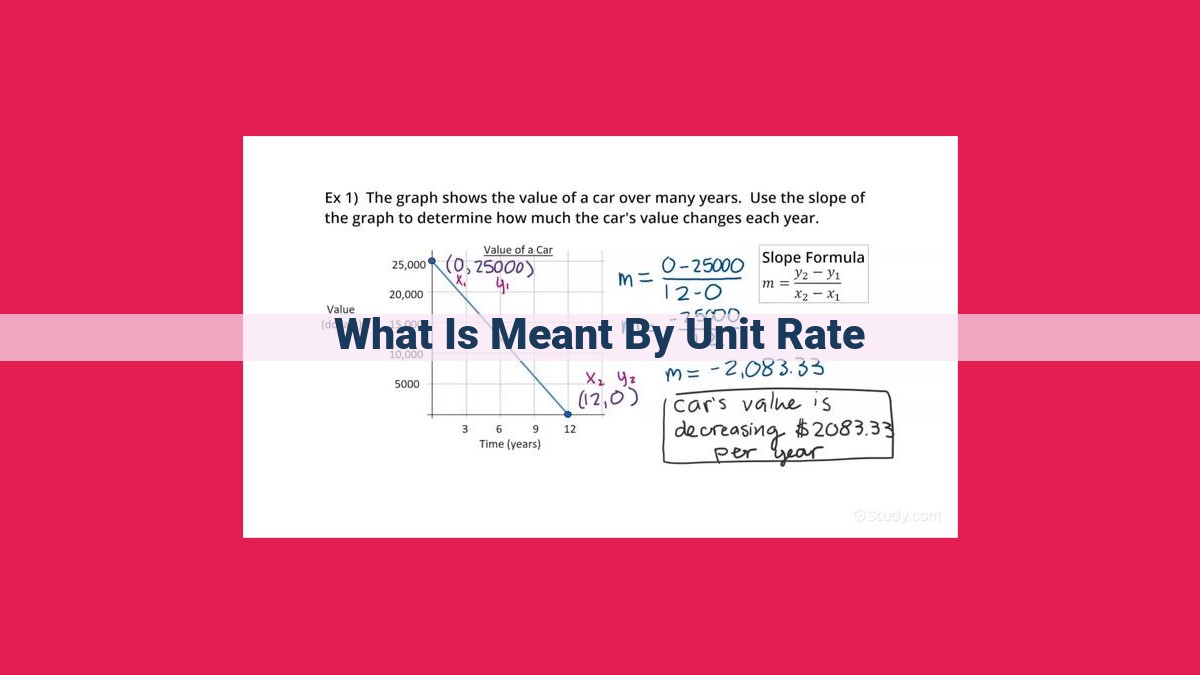 what is meant by unit rate