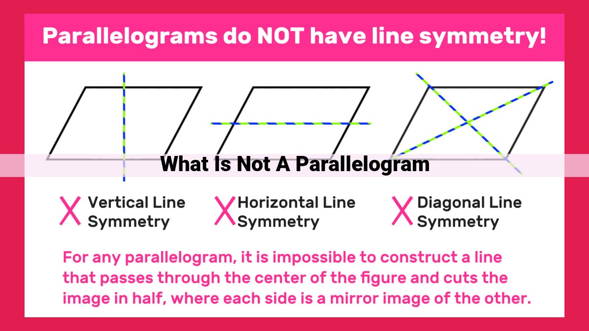 what is not a parallelogram