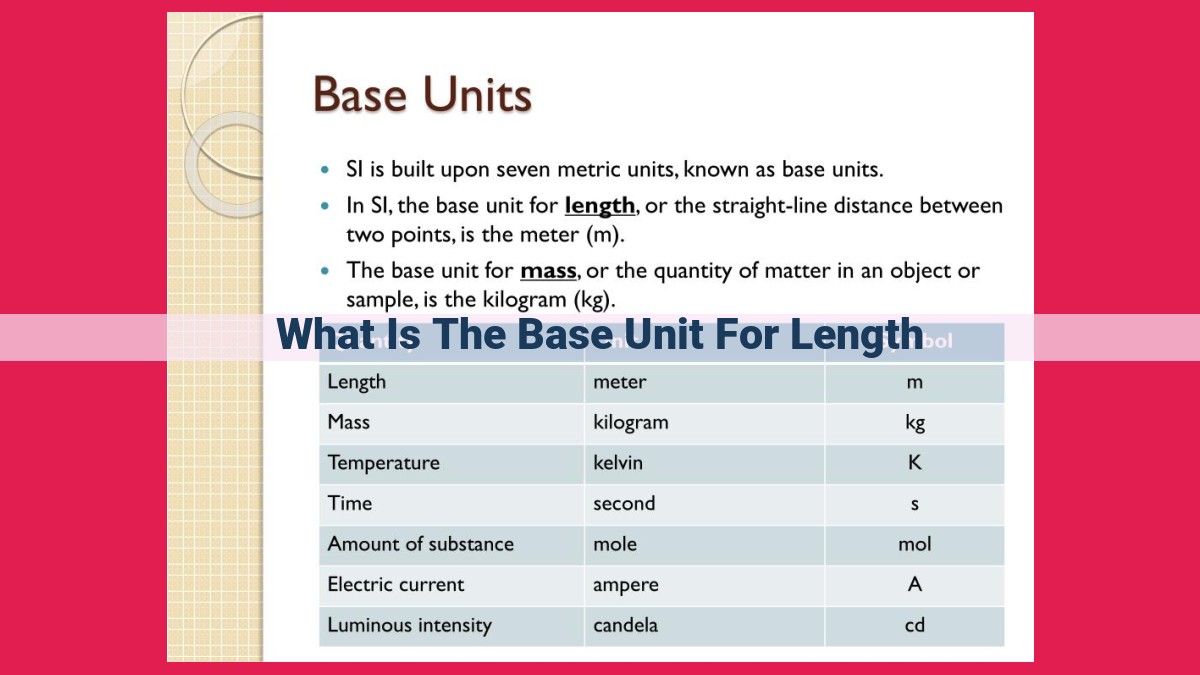 what is the base unit for length