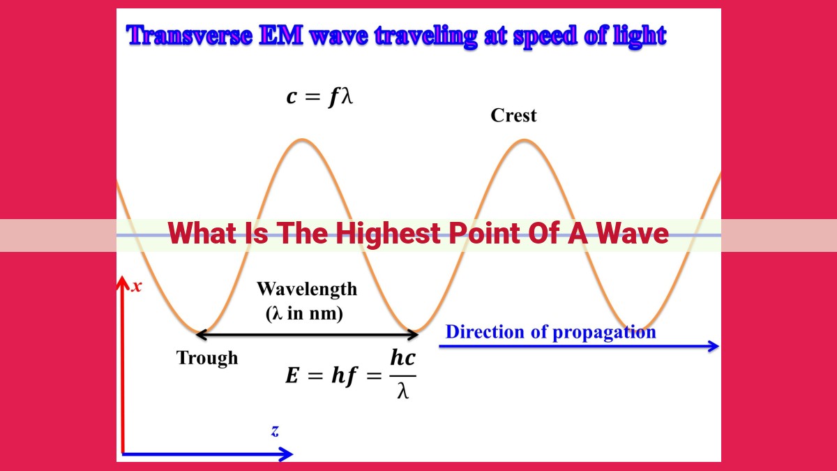 what is the highest point of a wave