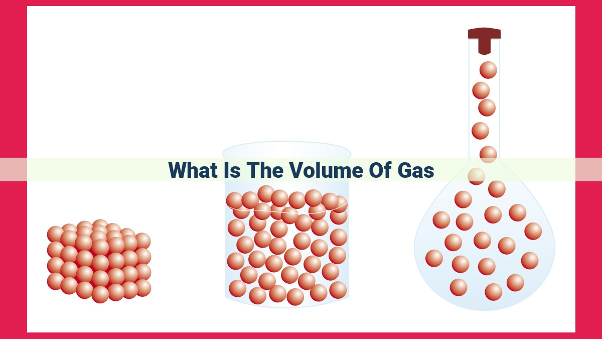 what is the volume of gas