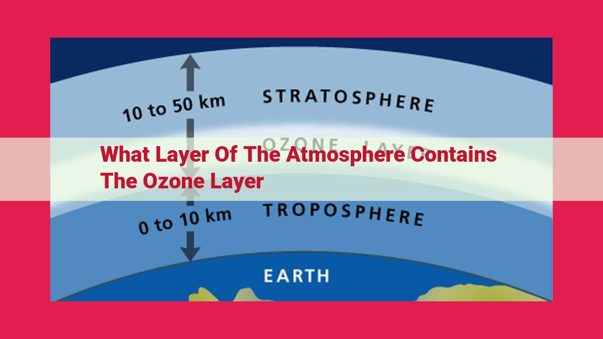 what layer of the atmosphere contains the ozone layer