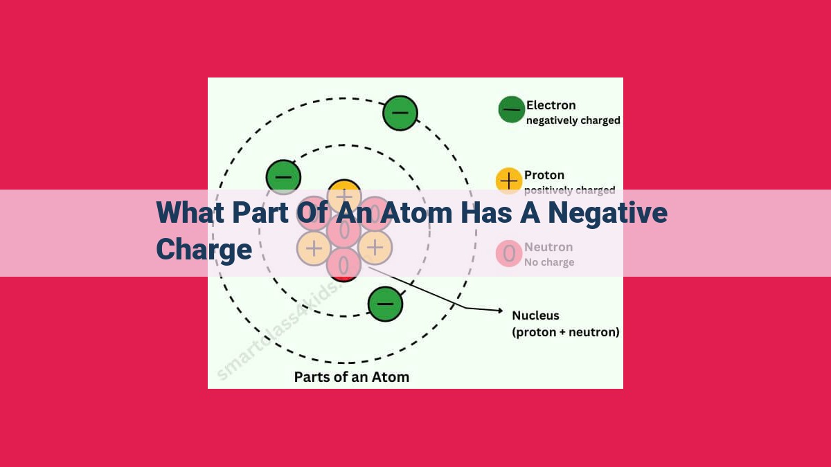 what part of an atom has a negative charge